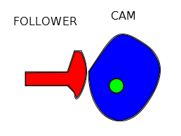 Cam Follower / Roller Follower