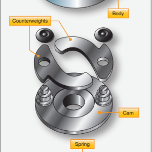 Shaft Coupling (Flexible)