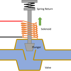 Speed Controller (Pneumatic)